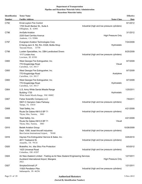 Authorized Retesters - PHMSA