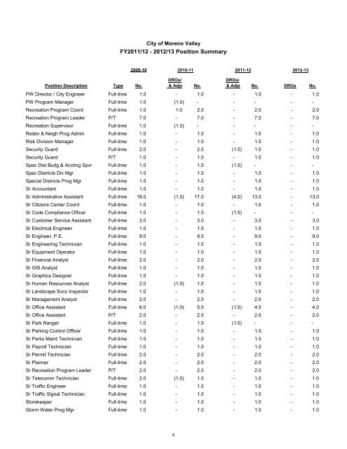 FUND OBJECT CODE BUSINESS UNIT DIVISION ... - Moreno Valley