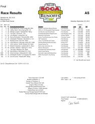 Race Results AS - Racersites