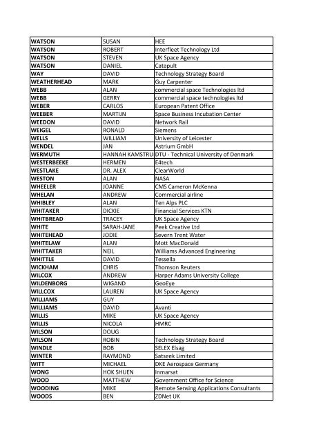 Participants list - European Space Solutions