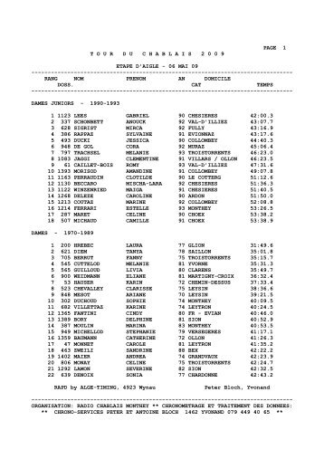 page 1 tourduchablais 2 0 0 9 etape d'aigle - 06 ... - Radio Chablais