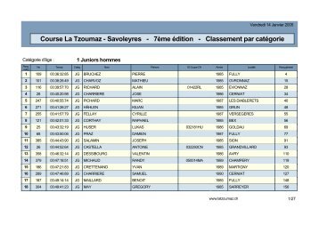 Course La Tzoumaz - Savoleyres - 7ème édition - Classement par ...