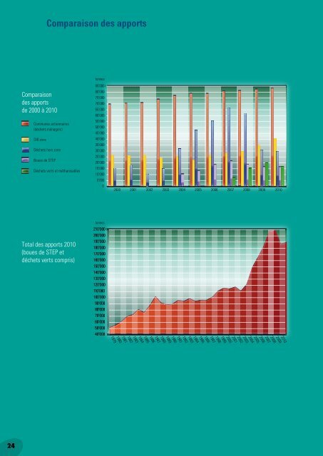 Rapport Annuel 2010 - Satom