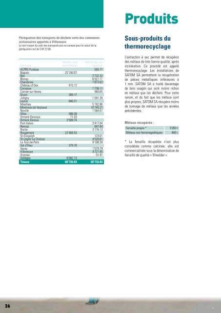 Rapport Annuel 2010 - Satom