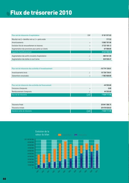 Rapport Annuel 2010 - Satom