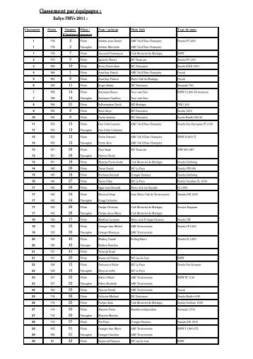 Résultats du Rallye touristique FMVs des 18 et