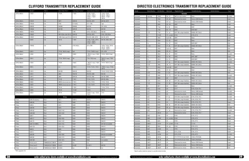 directed electronics transmitter replacement guide