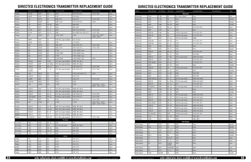 directed electronics transmitter replacement guide