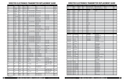 directed electronics transmitter replacement guide