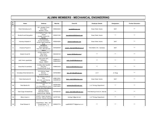 alumni members - mechanical engineering - Ngpatelpoly.ac.in
