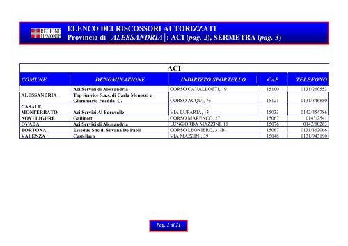 pag. 15 - Regione Piemonte