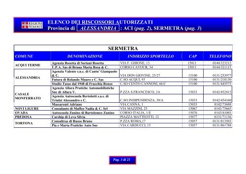 pag. 15 - Regione Piemonte