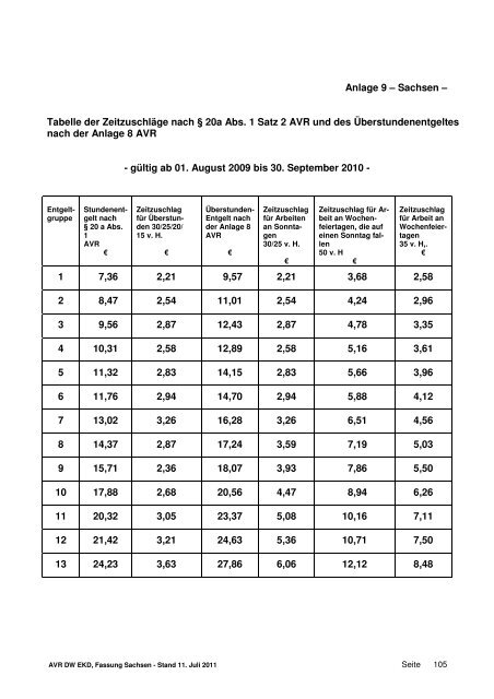 AVR_DW_ EKD- Fassung Sachsen_Juli 2011 - Diakonie Sachsen