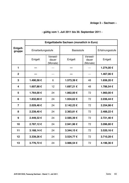 AVR_DW_ EKD- Fassung Sachsen_Juli 2011 - Diakonie Sachsen