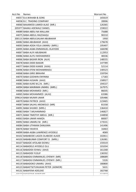 44094 BABA MAIRAMA UMARU (MRS ) 167975 ... - UAC of Nigeria