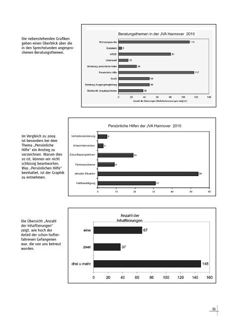 RESOhelp - Diakonisches Werk Hannover