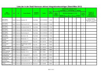 Liste der derzeit in Hannover aktiven Kursträger - Diakonisches ...