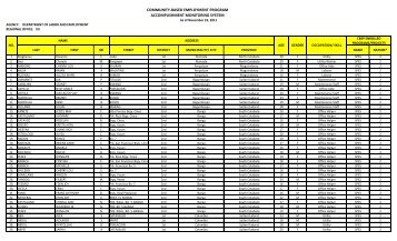 community-based employment program accomplishment ... - DOLE