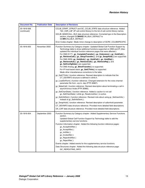 Dialogic® Global Call API Library Reference