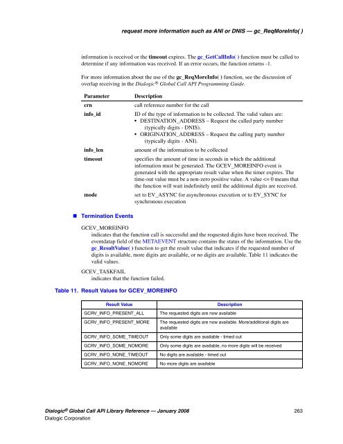 Dialogic® Global Call API Library Reference