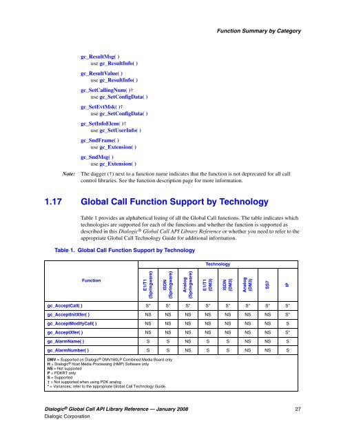 Dialogic® Global Call API Library Reference