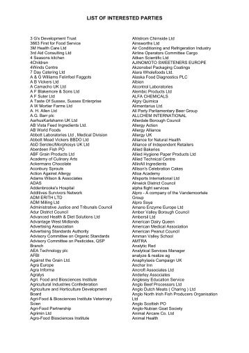 list of interested parties and associations food law university