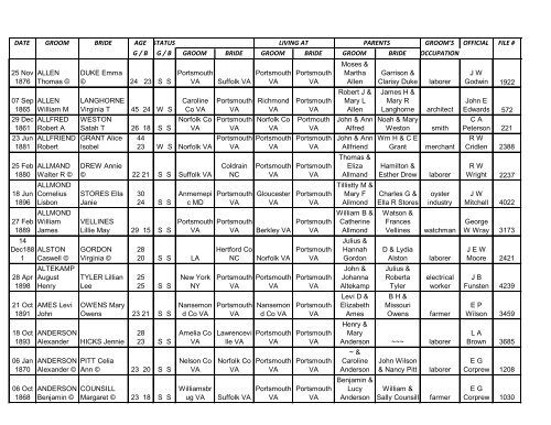 Marriages 1858 to 1901 - Portsmouth Public Library