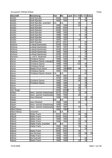 circusarchiv Wilfried Weber Fotos 19.03.2006 Seite 1 von 36 ...