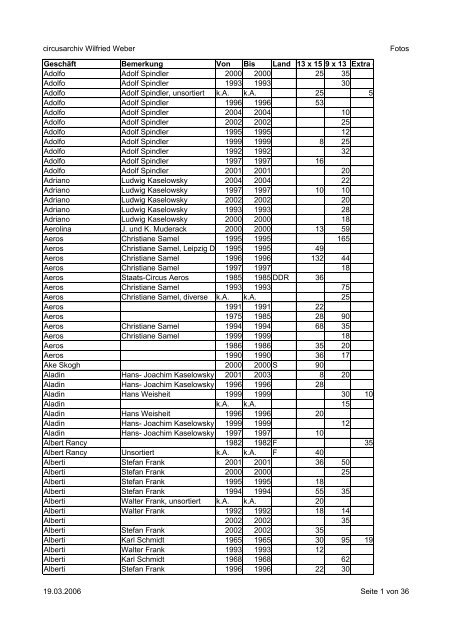 circusarchiv Wilfried Weber Fotos 19.03.2006 Seite 1 von 36 ...