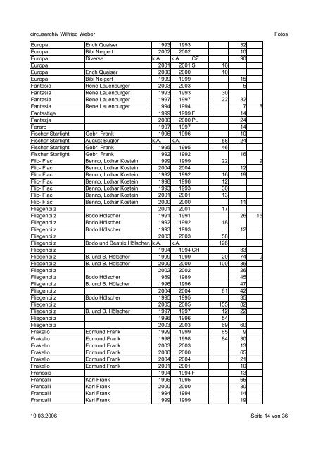 circusarchiv Wilfried Weber Fotos 19.03.2006 Seite 1 von 36 ...