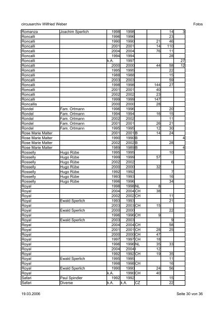 circusarchiv Wilfried Weber Fotos 19.03.2006 Seite 1 von 36 ...
