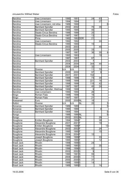 circusarchiv Wilfried Weber Fotos 19.03.2006 Seite 1 von 36 ...