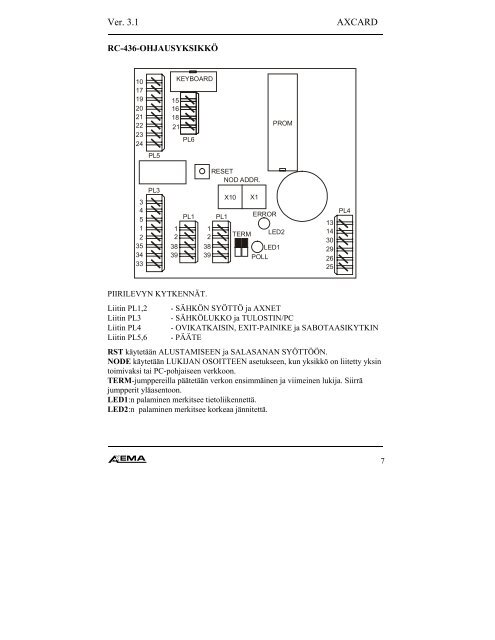 Asennusohje AXCARD CR-236 - SmartKey