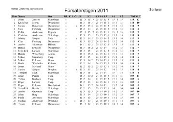 Försäterstigen 2011 Damer