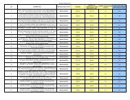 Meridian Related Costs LOT DESCRIPTION ... - Hilco Trading