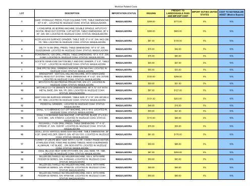 Meridian Related Costs LOT DESCRIPTION ... - Hilco Trading