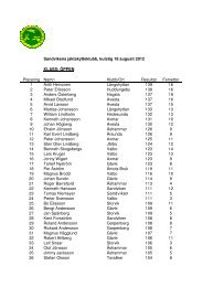 Resultat Kulstig 2012-08-18 - Sandvikens Jaktskytteklubb