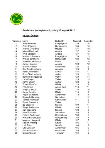 Resultat Kulstig 2012-08-18 - Sandvikens Jaktskytteklubb