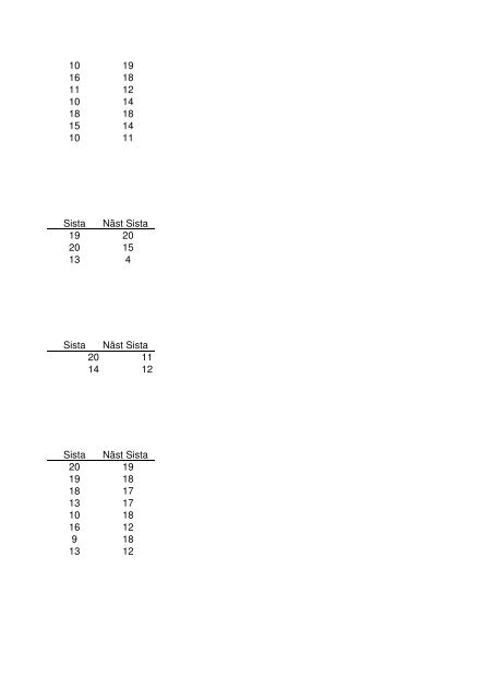 Resultat Kulstig 2012-08-18 - Sandvikens Jaktskytteklubb