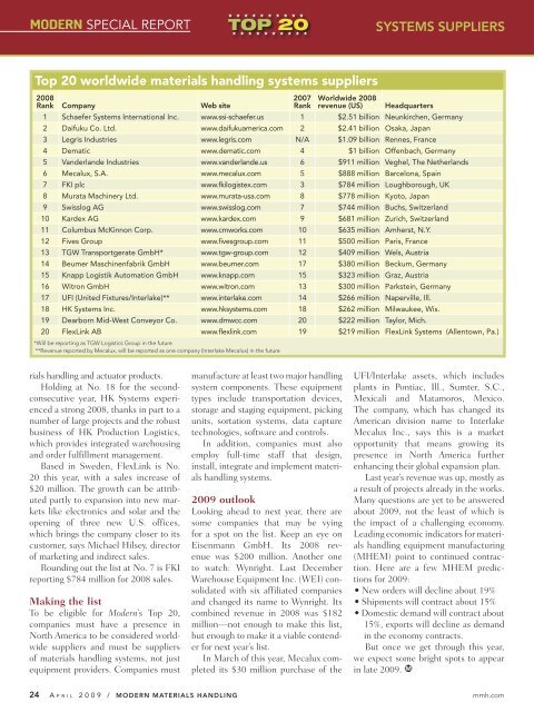 TOP 20 - Modern Materials Handling