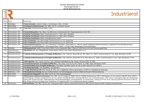 Resteliste Gusstec_31.10.2012 - Industrie Rat