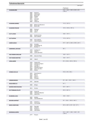 Teilnehmerliste