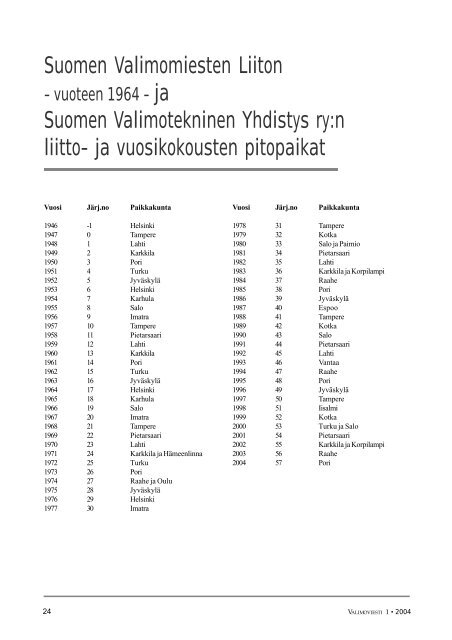 alim viesti - Suomen Valimotekninen Yhdistys - SVY