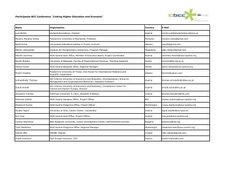 Participants BCC Conference "Linking Higher ... - WUS Austria