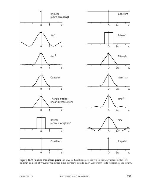 DigitalVideoAndHDTVAlgorithmsAndInterfaces.pdf