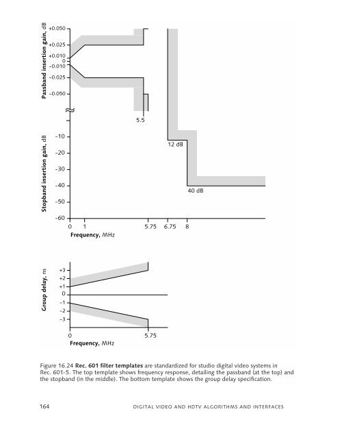 DigitalVideoAndHDTVAlgorithmsAndInterfaces.pdf