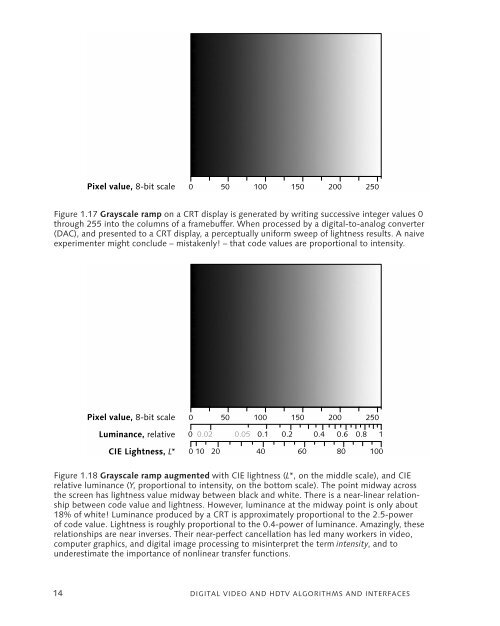 DigitalVideoAndHDTVAlgorithmsAndInterfaces.pdf