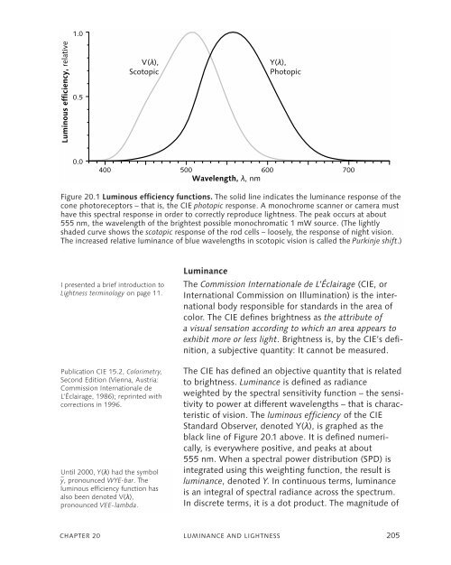 DigitalVideoAndHDTVAlgorithmsAndInterfaces.pdf