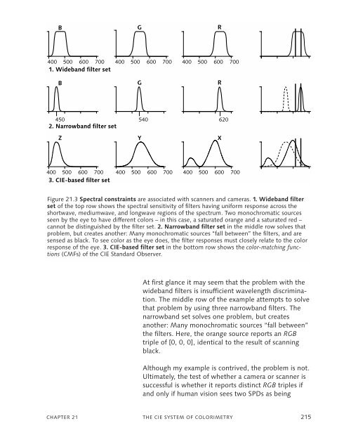 DigitalVideoAndHDTVAlgorithmsAndInterfaces.pdf