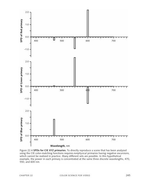 DigitalVideoAndHDTVAlgorithmsAndInterfaces.pdf